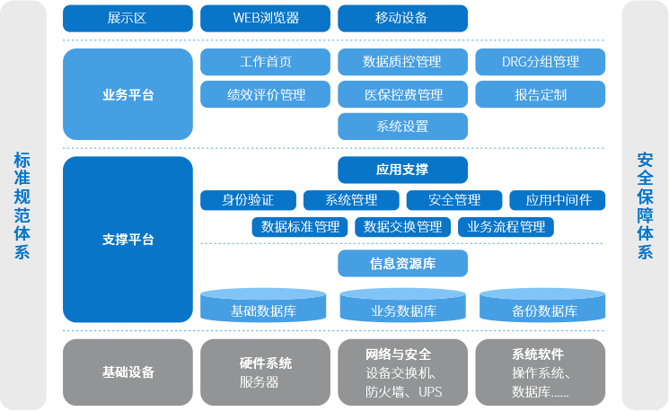 金豆公司疾病诊断和操作编码标准化与转换系统标准规范体系