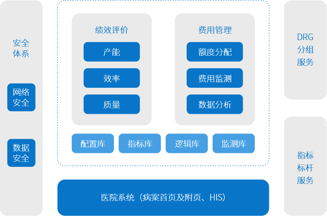 金豆公司系统架构设计图