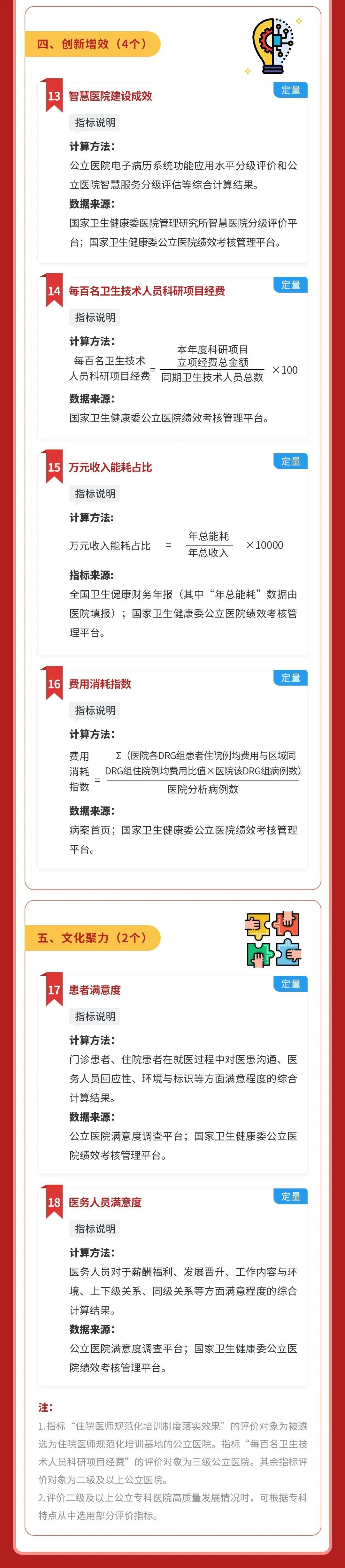 公立医院高质量发展评价指标(试行)3 公立医院高质量发展评价指标(试行)3