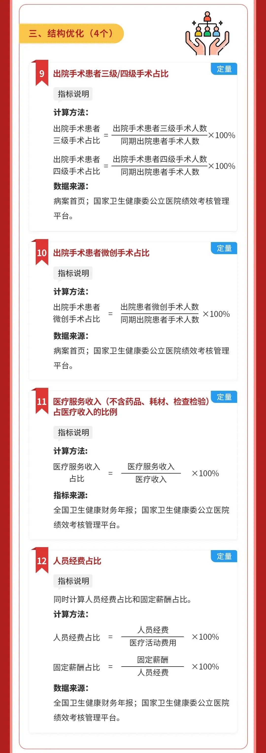 公立医院高质量发展评价指标(试行)2 公立医院高质量发展评价指标(试行)2