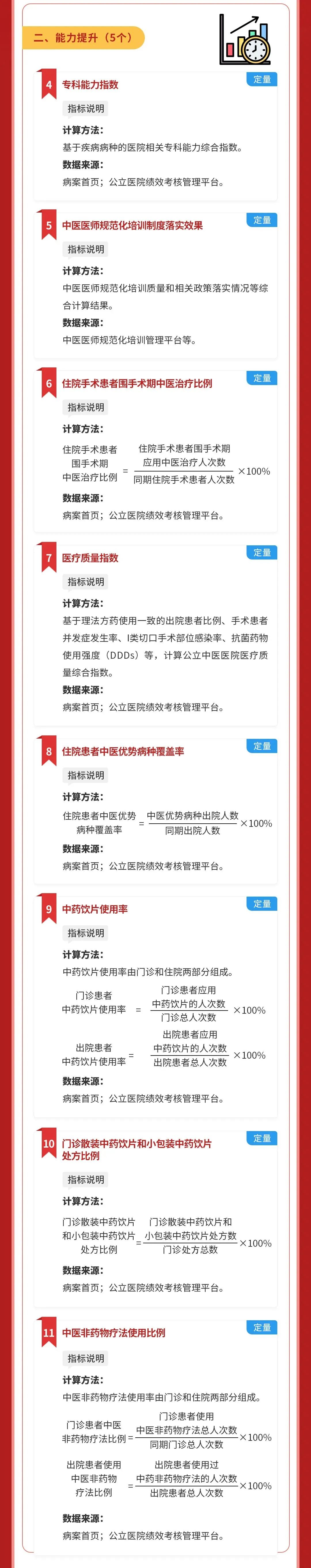 公立中医院高质量发展评价指标(试行)3 公立中医院高质量发展评价指标(试行)3