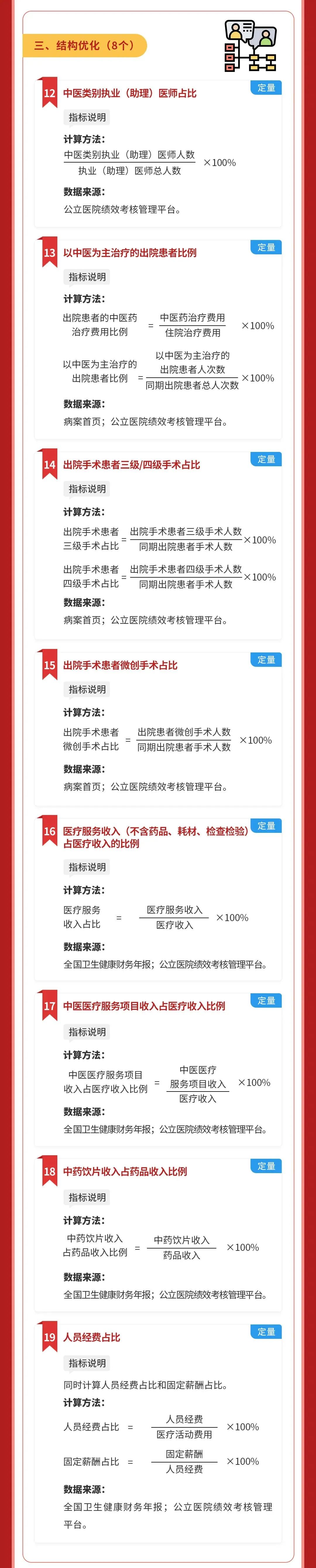 公立中医院高质量发展评价指标(试行)2 公立中医院高质量发展评价指标(试行)2
