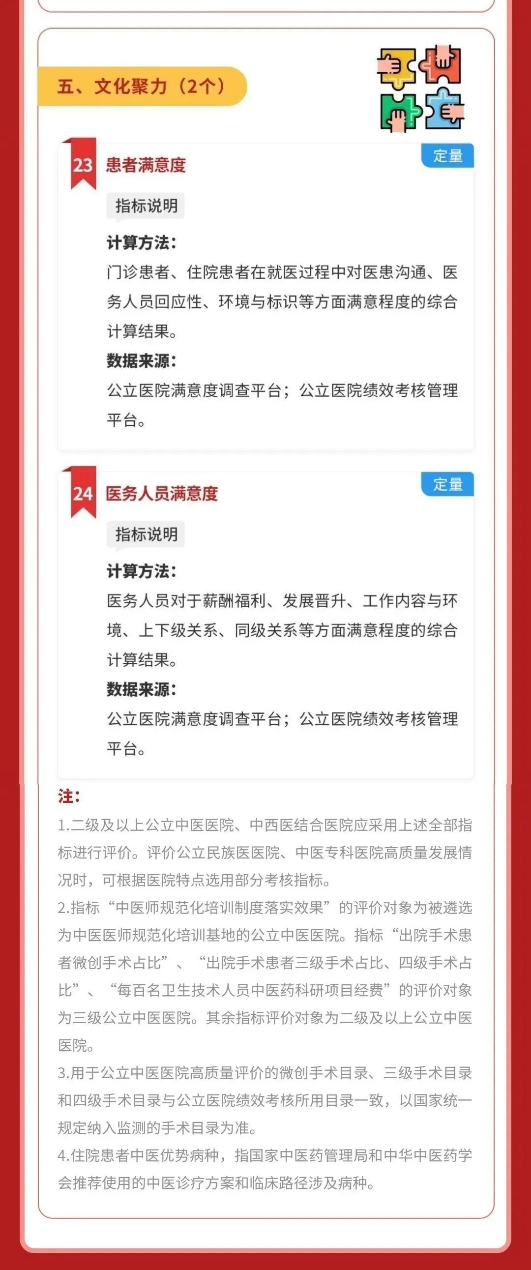 公立中医院高质量发展评价指标(试行)5 公立中医院高质量发展评价指标(试行)5