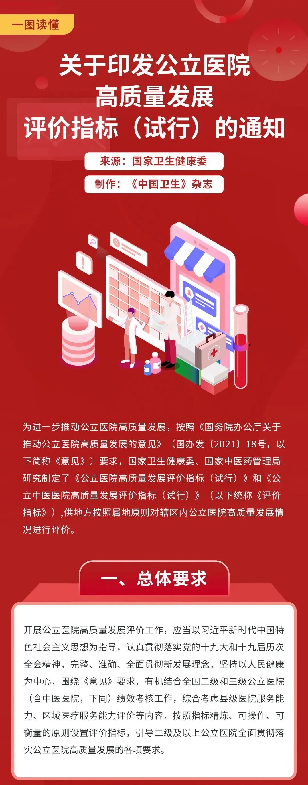 关于印发公立医院高质量发展评价指标(试行)的通知1 关于印发公立医院高质量发展评价指标(试行)的通知1