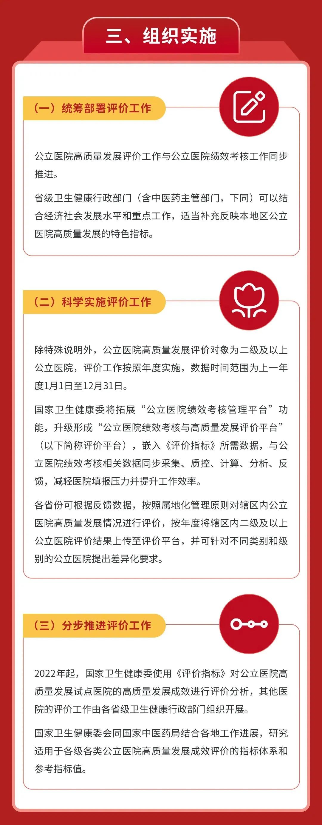 关于印发公立医院高质量发展评价指标(试行)的通知3 关于印发公立医院高质量发展评价指标(试行)的通知3