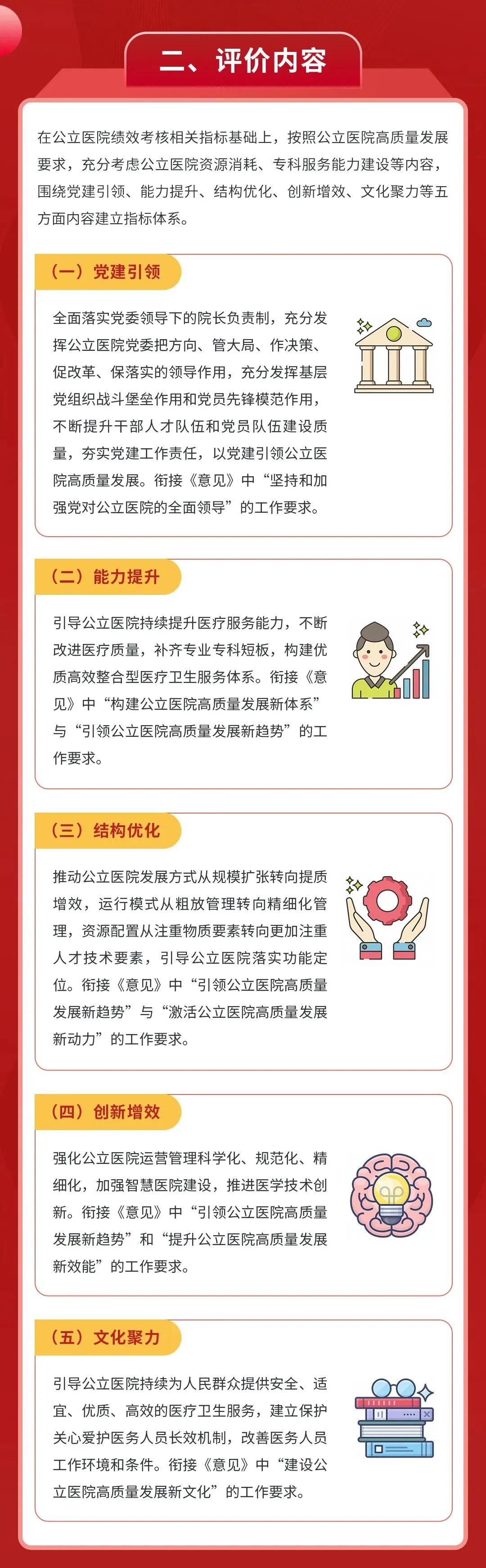 关于印发公立医院高质量发展评价指标(试行)的通知2 关于印发公立医院高质量发展评价指标(试行)的通知2