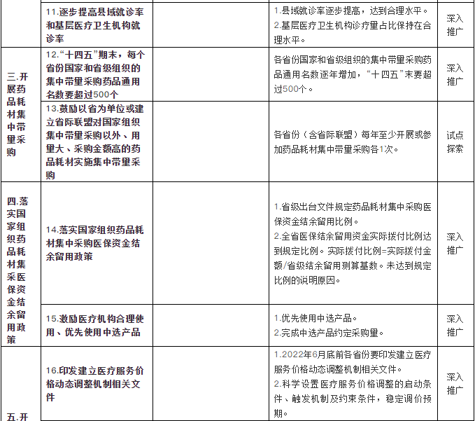 三明医改经验监测评价指标体系 三明医改经验监测评价指标体系