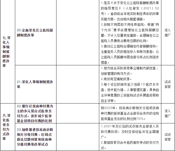 金豆公司之三明医改经验监测评价指标体系 金豆公司之三明医改经验监测评价指标体系
