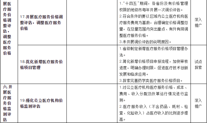 三明医改经验监测评价指标体系3 三明医改经验监测评价指标体系3