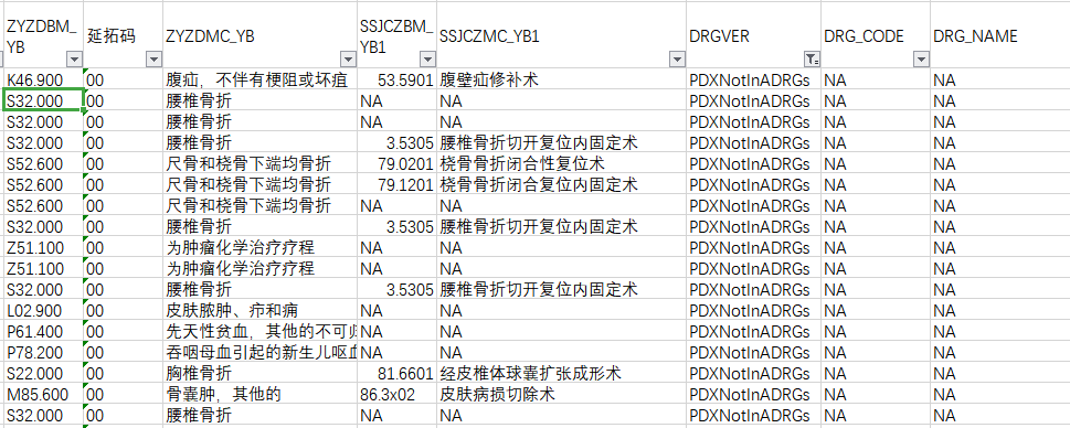 金豆公司之部分00码不宜作为主要诊断