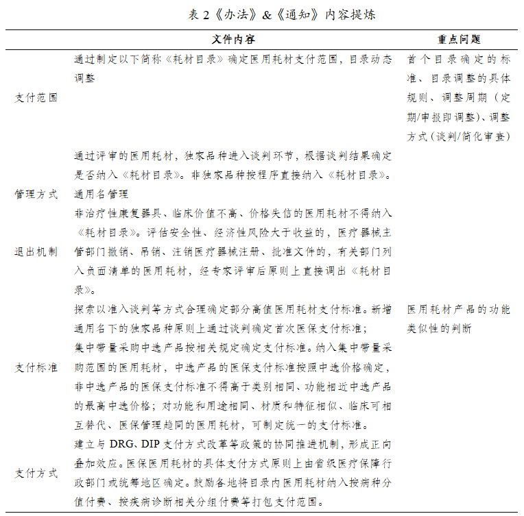 《办法》《通知》内容提炼 《办法》《通知》内容提炼
