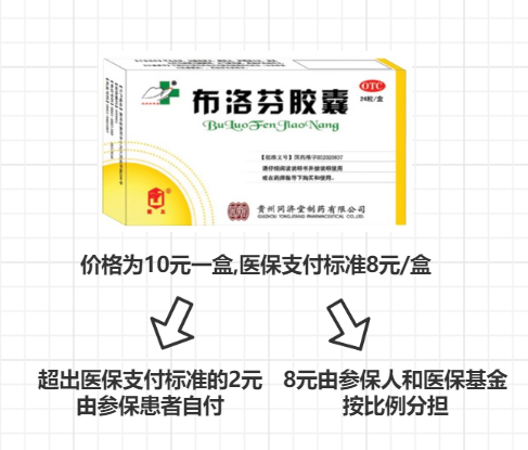 医保支付比例