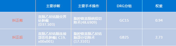 金豆公司之编码问题