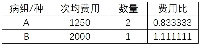 病组示例