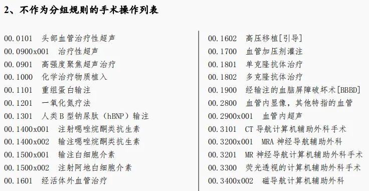 不作为分组规则的手术操作列表