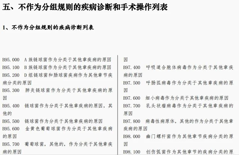 不作为分组规则的疾病诊断和手术操作列表