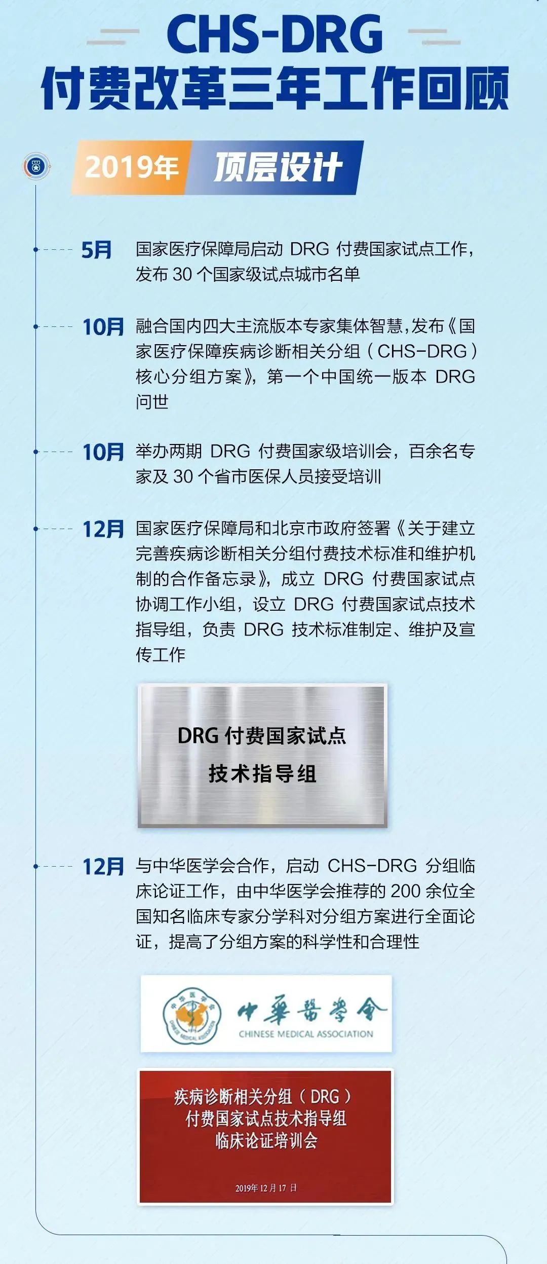 CHS-DRG付费改革三年工作回顾