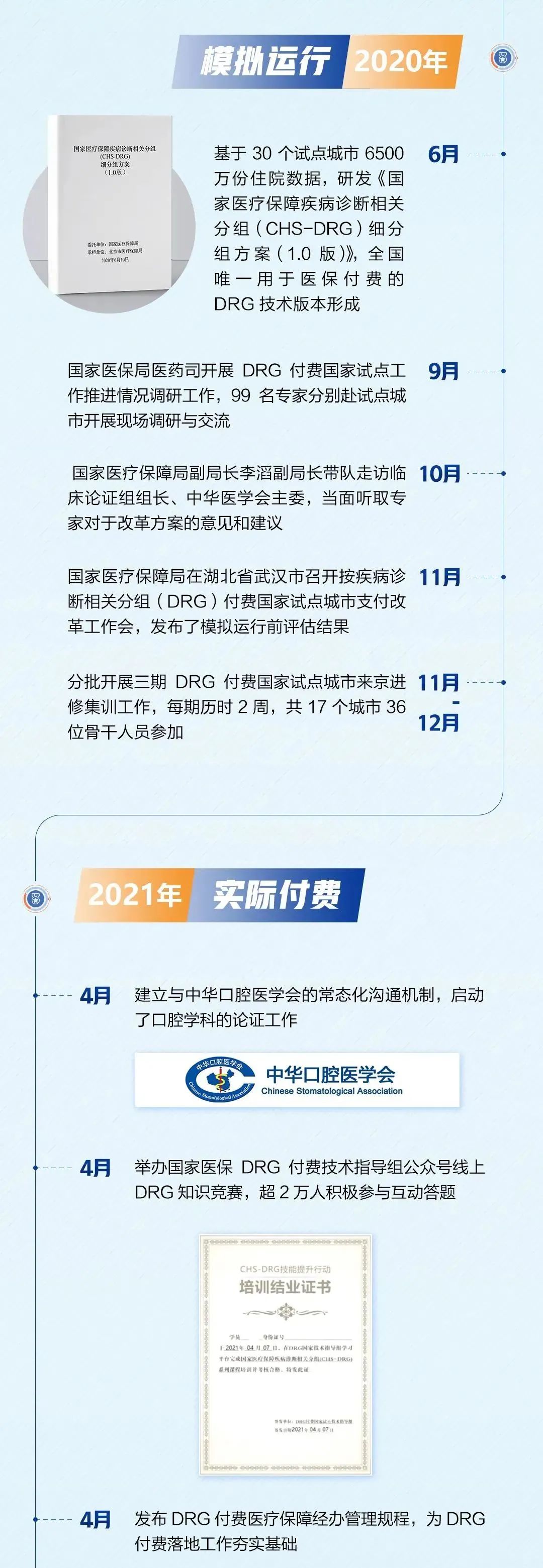 CHS-DRG模拟运行及实际付费