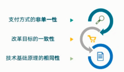 金豆公司之DIP分值付费
