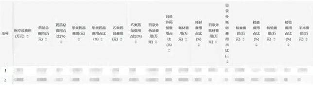 港大dip信息数据分析