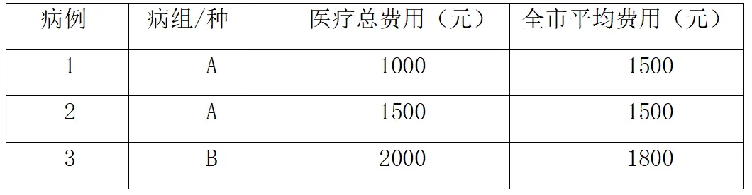 官方计算方式举例