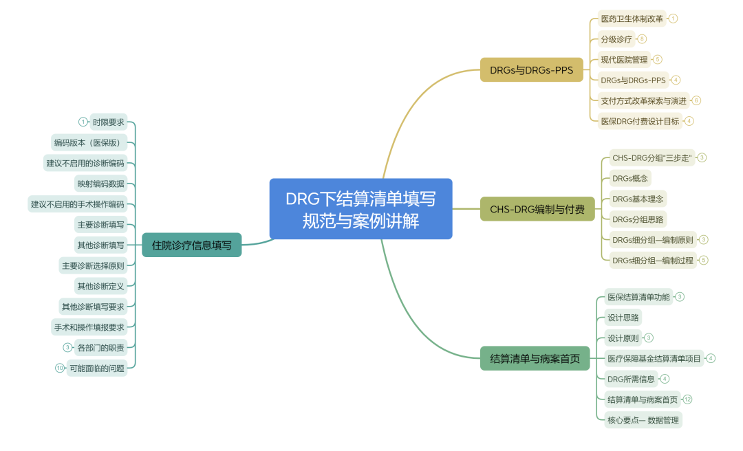 金豆公司第七期公开课课程热点