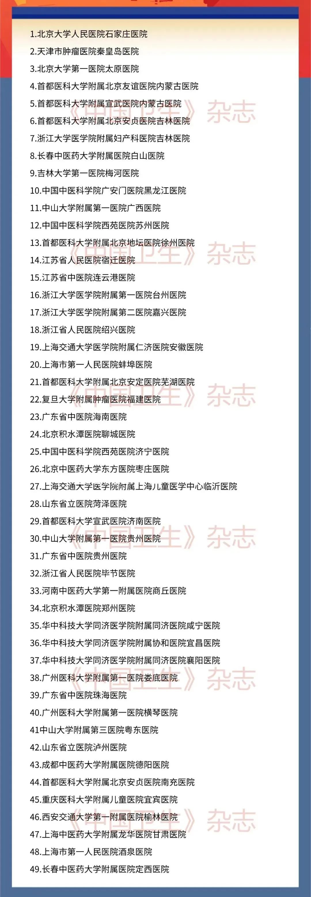 《第五批国家区域医疗中心项目名单》