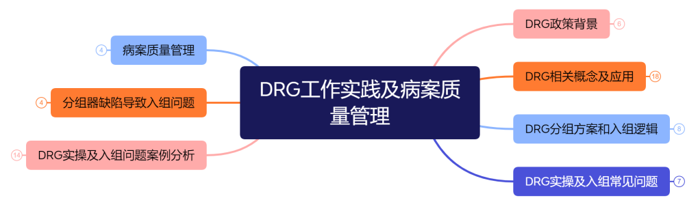 金豆公开课第五期课件资料 金豆公开课第五期课件资料
