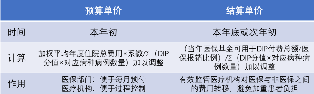 金豆公司之分值付费的标准测算
