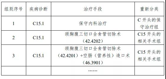 金豆公司之分组与编码示例2