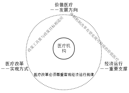 港大医院价值医疗、医疗改革探索