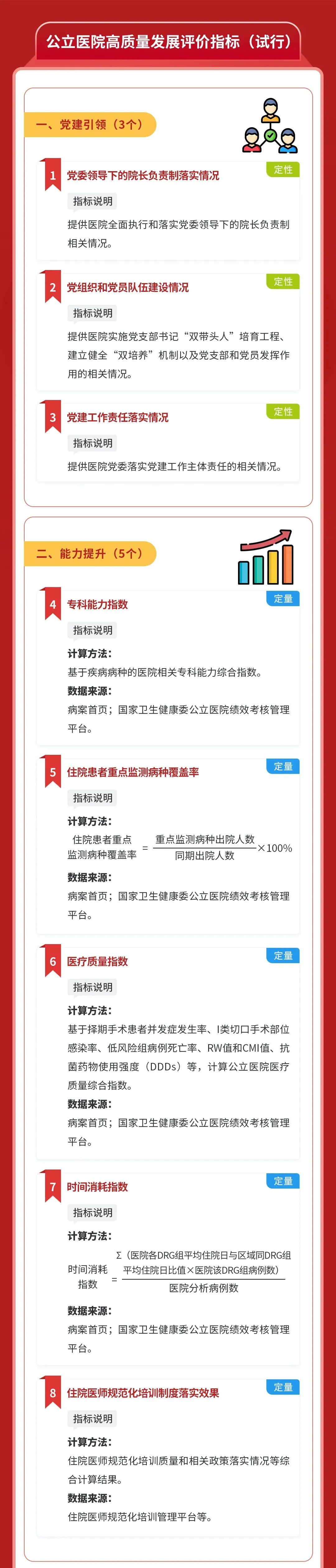 公立医院高质量发展评价指标（试行）1