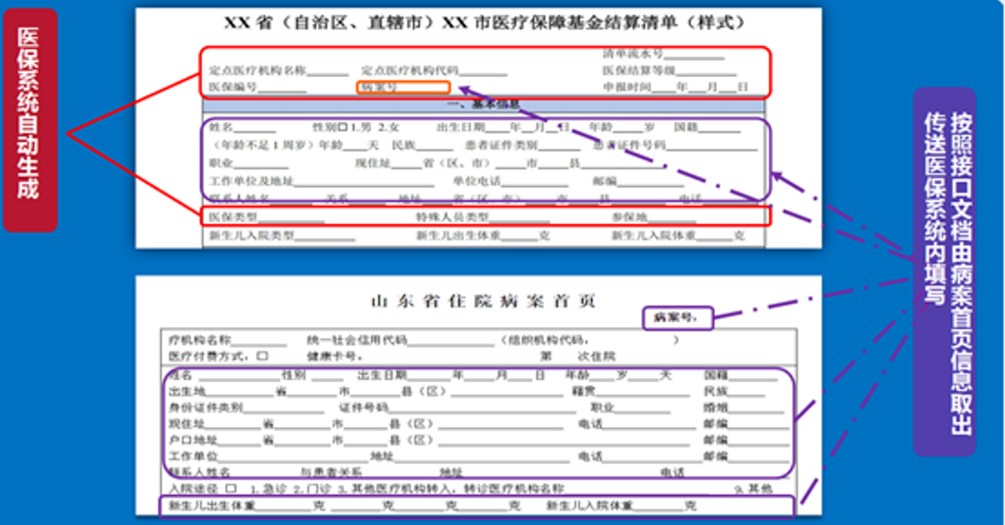 医保结算清单与病案首页基本信息的关联
