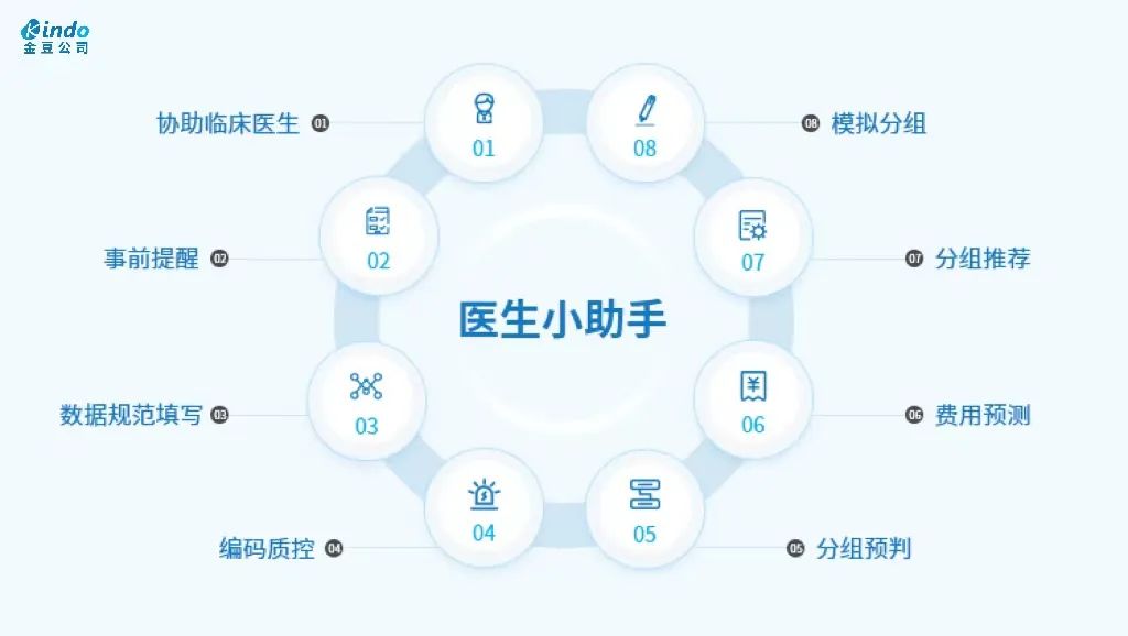 金豆公司医生小助手系统