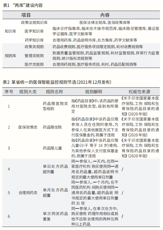 两库建设内容
