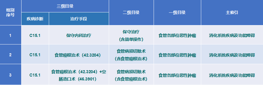 金豆公司之目录示例