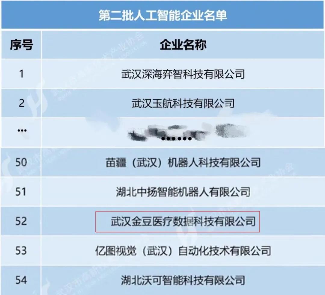 金豆公司荣登武汉市高新技术产业协会《人工智能企业评估规范》榜单