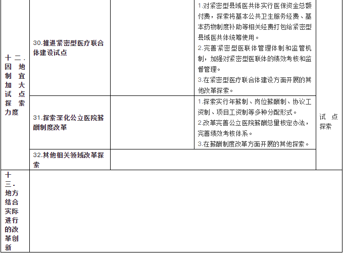 金豆之三明医改经验监测评价指标体系