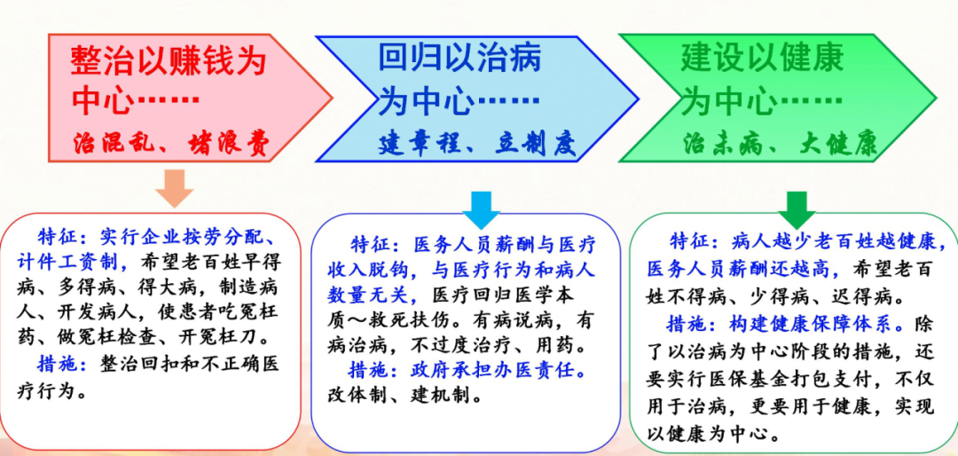 三明医改:做到药品回归治病功能、医生回归看病角色、医院回归公益性