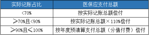 金豆公司之深圳DIP年终清算政策