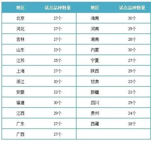 医保药品支付标准试点工作