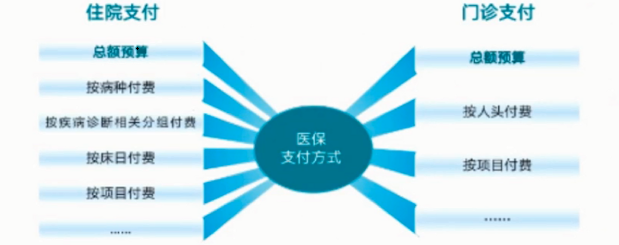 金豆公司之医保支付方式改革覆盖范围