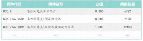 金豆公司之2020年预算分值点值均值示例