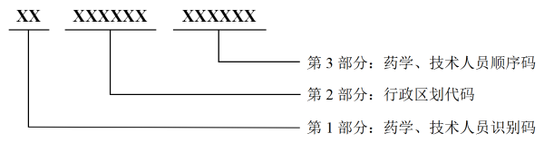 医保定点医疗机构药学、技术人员编码结构