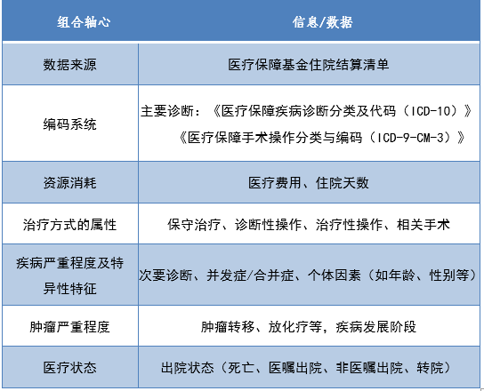 金豆公司之组合轴心