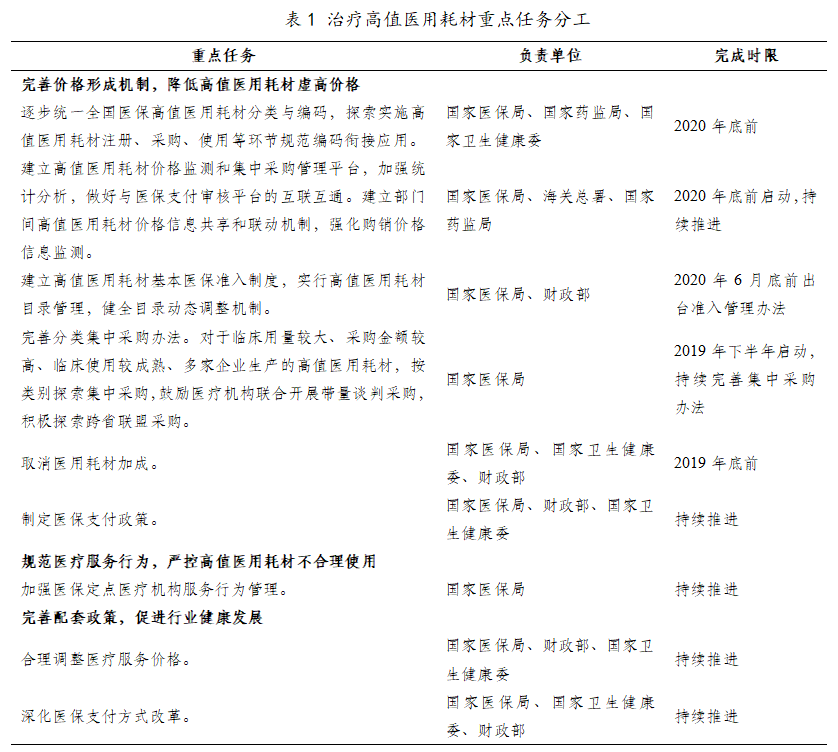 治疗高值医用耗材重点任务分工 治疗高值医用耗材重点任务分工